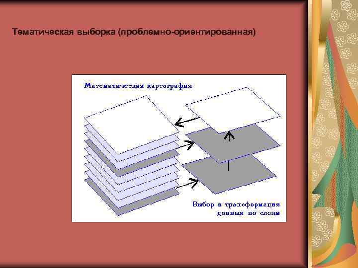 Тематическая выборка (проблемно-ориентированная) 