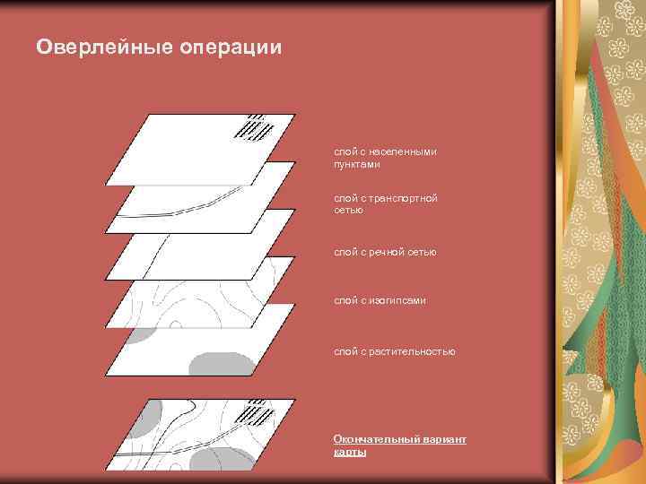 Оверлейные операции слой с населенными пунктами слой с транспортной сетью слой с речной сетью