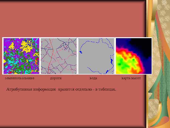землепользование дороги вода Атрибутивная информация хранится отдельно - в таблицах. карта высот 