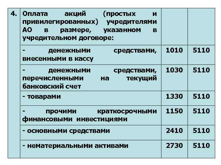 Оплата акций. Поступили материалы от учредителей проводка. Оплата акций денежными средствами проводка. Получены материалы от учредителей проводка. Оплачены акции проводка.