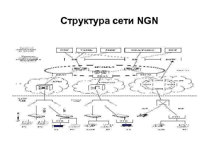 Структурная схема и парадигма простого предложения