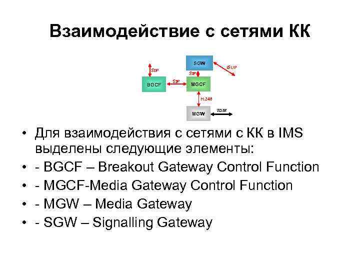 Взаимодействие с сетями КК SGW SIP BGCF ISUP SIP MGCF H. 248 MGW TDM