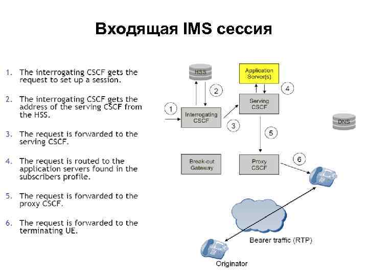 Схема ims 1700