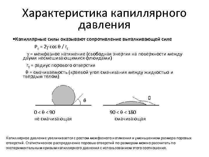 Капиллярное давление