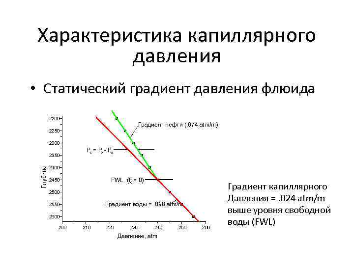 Давление нефти