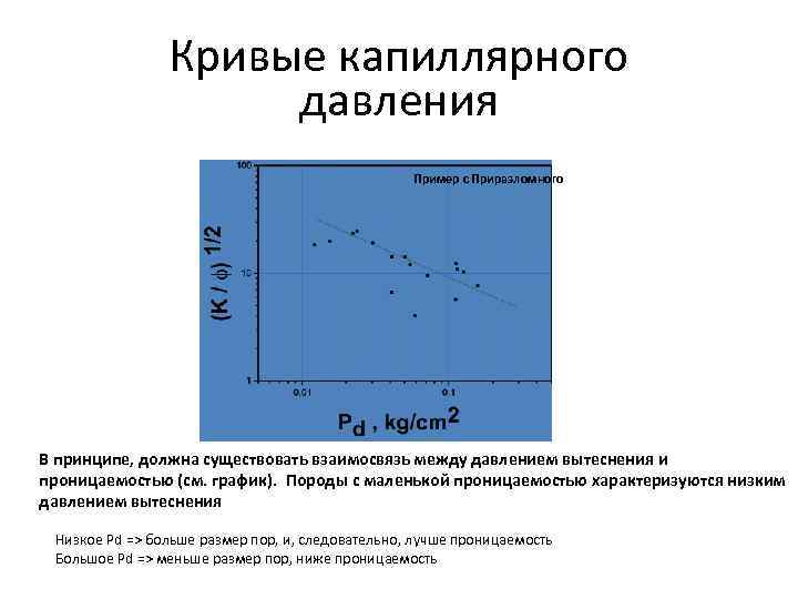  Кривые капиллярного давления Пример с Приразломного В принципе, должна существовать взаимосвязь между давлением