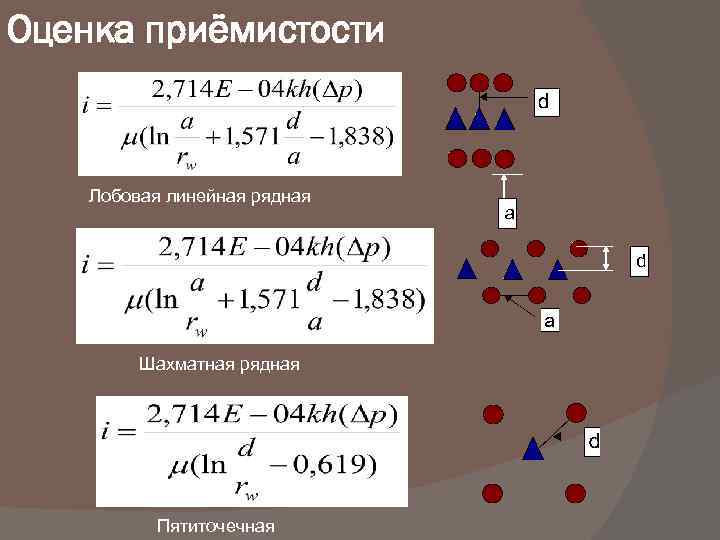 Оценка приёмистости Лобовая линейная рядная a d Шахматная рядная Пятиточечная 