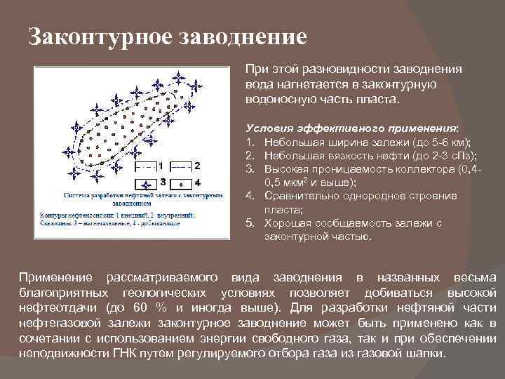 Схема законтурного заводнения