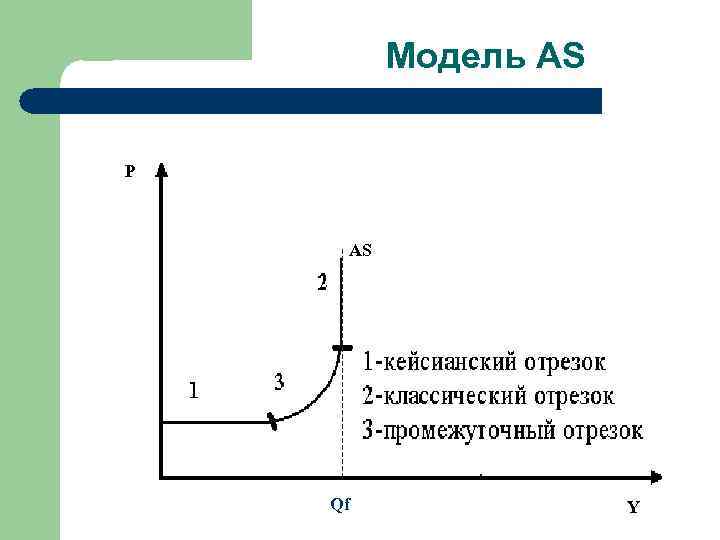 Модель AS P AS Qf Y 