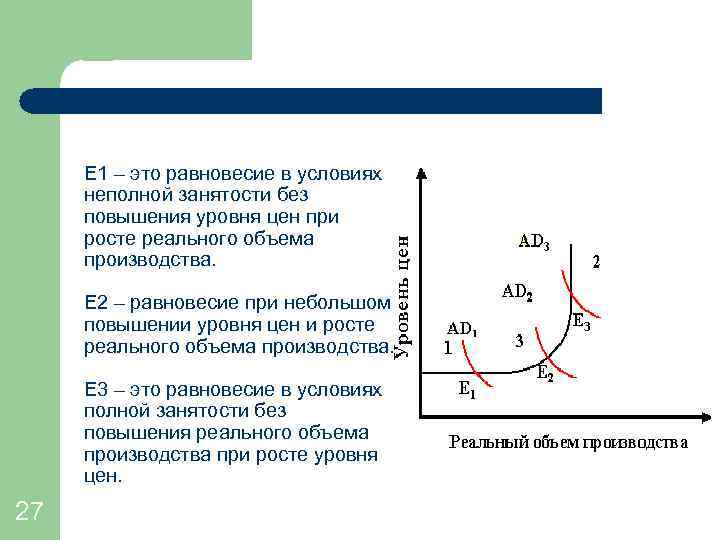 Е 1 – это равновесие в условиях неполной занятости без повышения уровня цен при