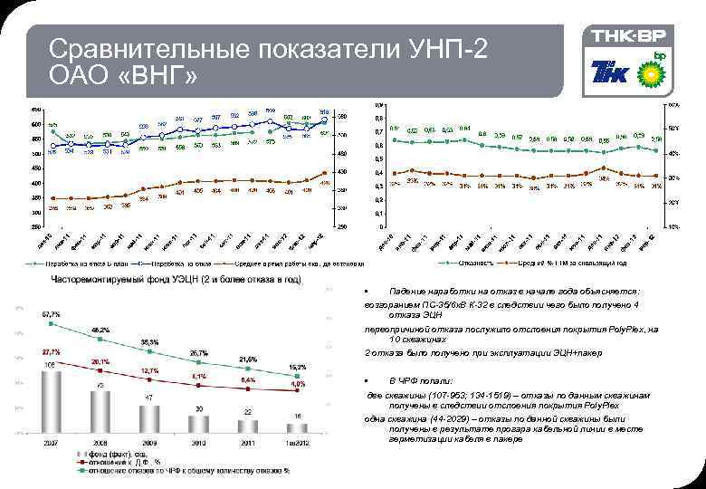 Унпф по унп