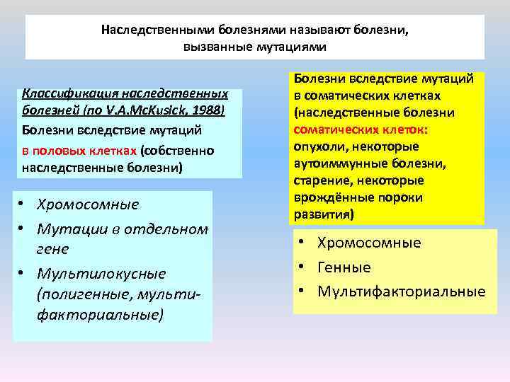 Наследственными болезнями называют болезни, вызванные мутациями Классификация наследственных болезней (по V. A. Mc. Kusick,