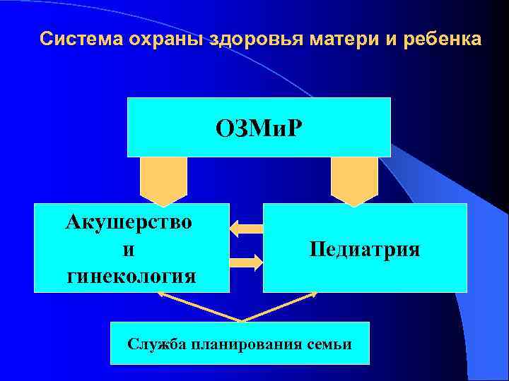 Планирование семьи гинекология презентация