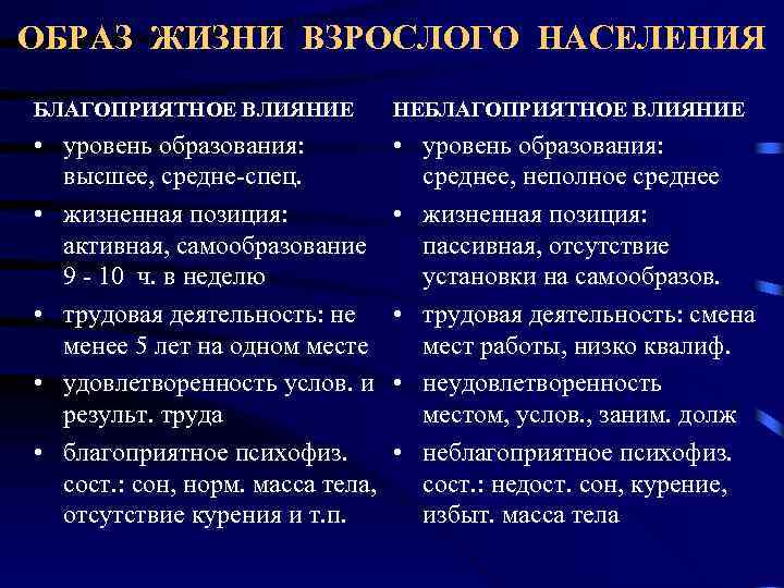 ОБРАЗ ЖИЗНИ ВЗРОСЛОГО НАСЕЛЕНИЯ БЛАГОПРИЯТНОЕ ВЛИЯНИЕ НЕБЛАГОПРИЯТНОЕ ВЛИЯНИЕ • уровень образования: высшее, средне-спец. •