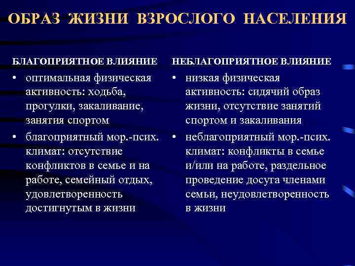 Группы здоровья взрослого населения. Образ жизни населения. Проблемы образа жизни населения. Факторы образа жизни взрослого населения. Ведущие факторы образа жизни взрослого населения.