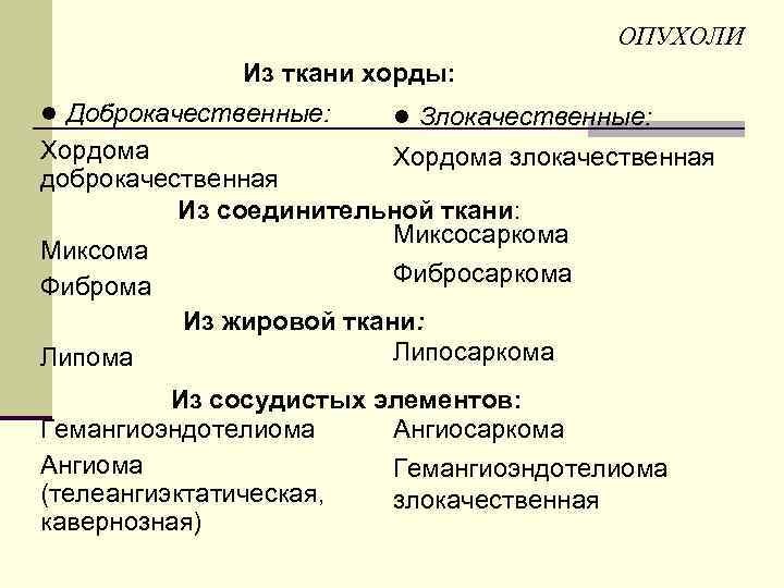ОПУХОЛИ Из ткани хорды: ● Доброкачественные: ● Злокачественные: Хордома злокачественная доброкачественная Из соединительной ткани: