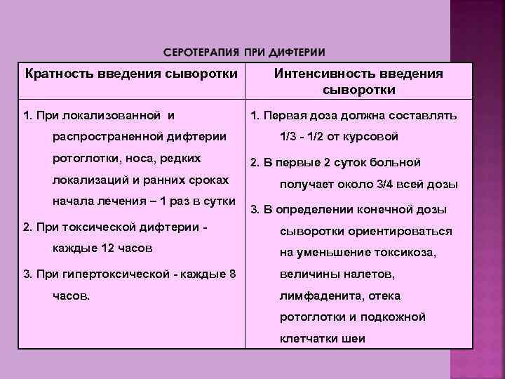 Кратность введения сыворотки 1. При локализованной и распространенной дифтерии ротоглотки, носа, редких локализаций и