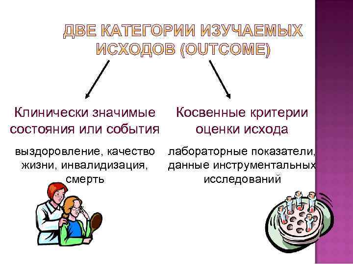Клинически значимые Косвенные критерии состояния или события оценки исхода выздоровление, качество лабораторные показатели, жизни,