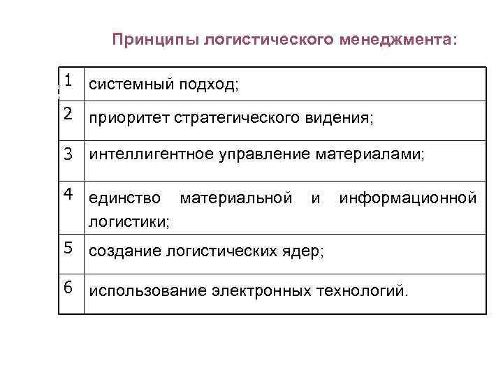 Принципы логистического менеджмента: 1 системный подход; 2 приоритет стратегического видения; 3 интеллигентное управление материалами;
