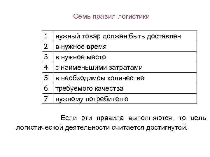 Семь правил логистики 1 2 3 4 5 6 7 нужный товар должен быть