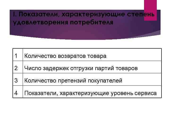 I. Показатели, характеризующие степень удовлетворения потребителя 1 Количество возвратов товара 2 Число задержек отгрузки