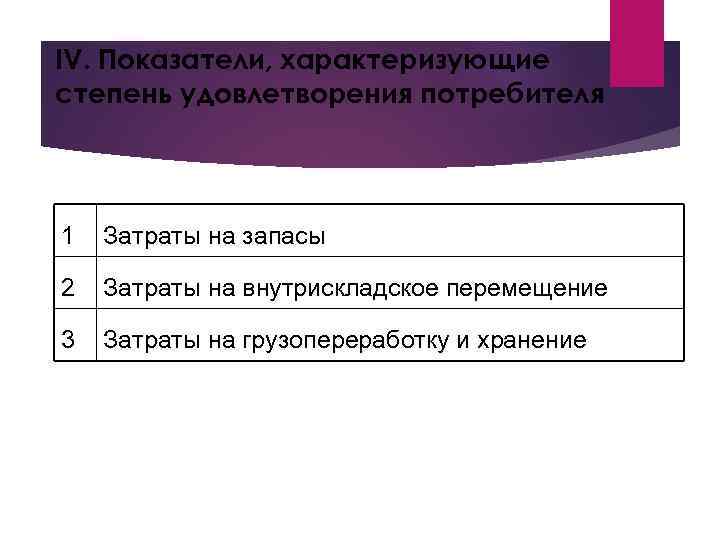 IV. Показатели, характеризующие степень удовлетворения потребителя 1 Затраты на запасы 2 Затраты на внутрискладское