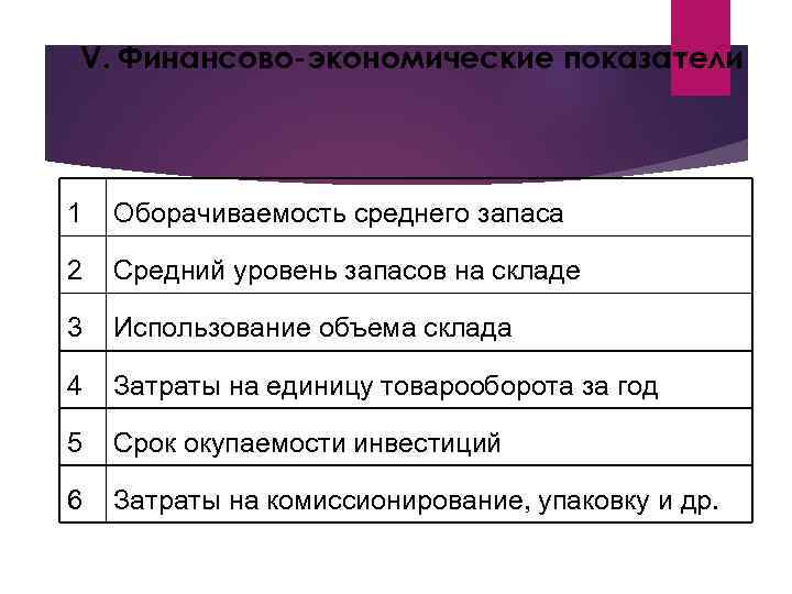 V. Финансово-экономические показатели 1 Оборачиваемость среднего запаса 2 Средний уровень запасов на складе 3