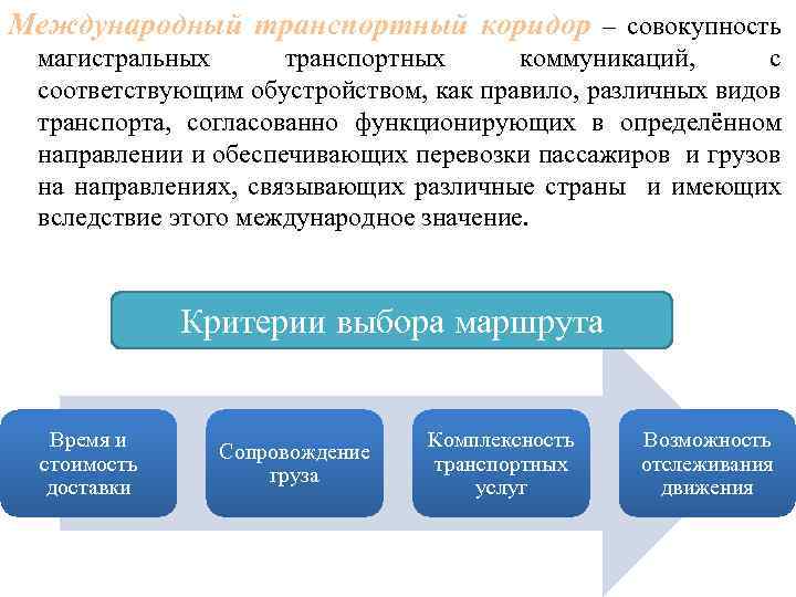 Международный транспортный коридор – совокупность магистральных транспортных коммуникаций, с соответствующим обустройством, как правило, различных