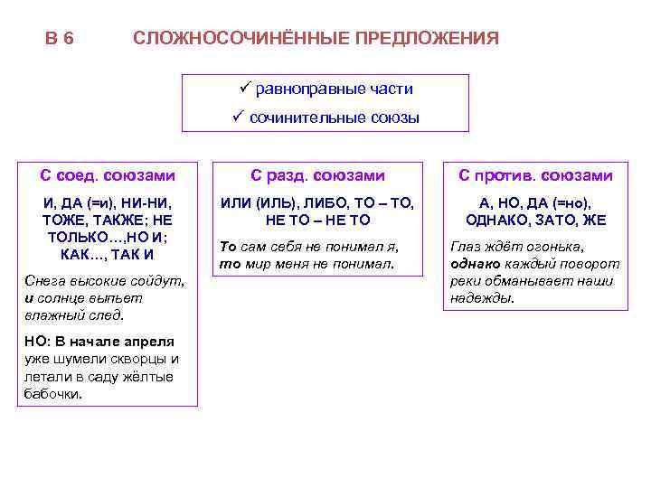 В 6 СЛОЖНОСОЧИНЁННЫЕ ПРЕДЛОЖЕНИЯ ü равноправные части ü сочинительные союзы С соед. союзами С