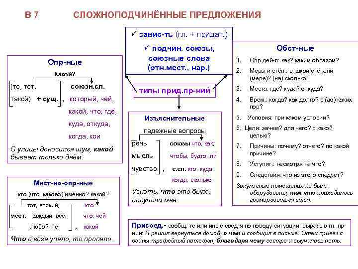 В 7 СЛОЖНОПОДЧИНЁННЫЕ ПРЕДЛОЖЕНИЯ ü завис-ть (гл. + придат. ) ü подчин. союзы, союзные