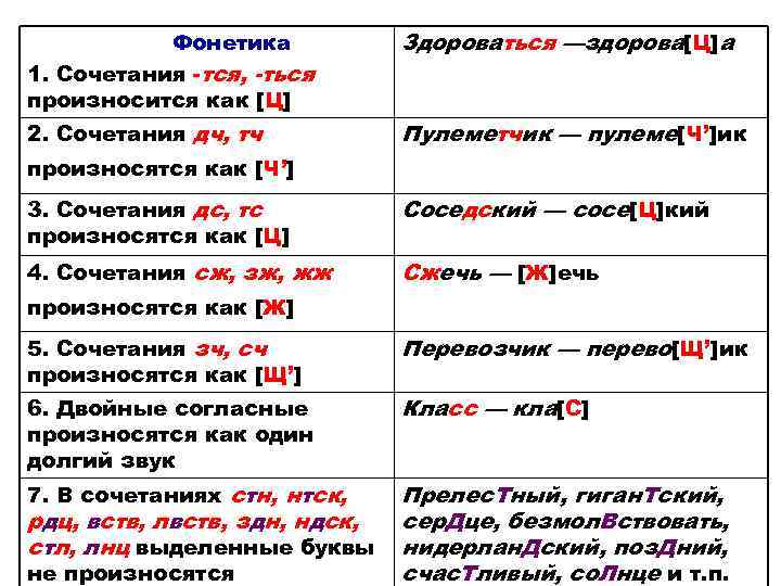 Все слова в ответах кроме одного сочетаются