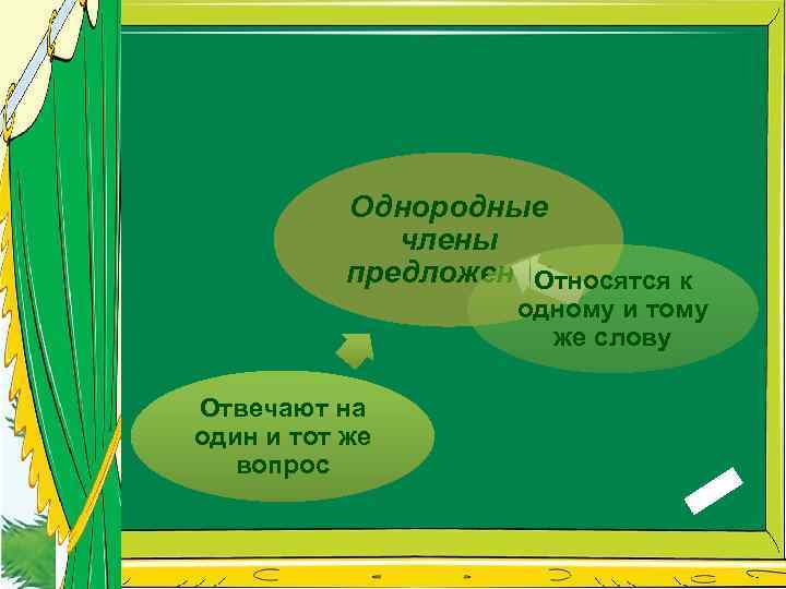 Однородные члены предложения Относятся к одному и тому же слову Отвечают на один и