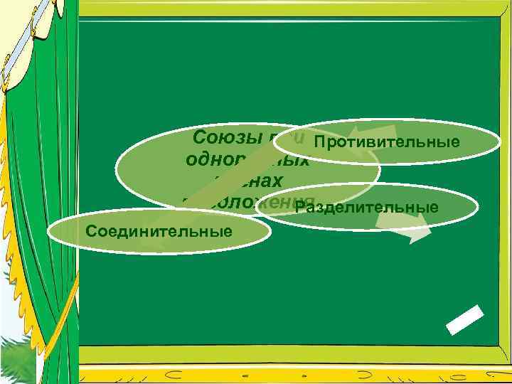 Союзы при Противительные однородных членах предложения Разделительные Соединительные 