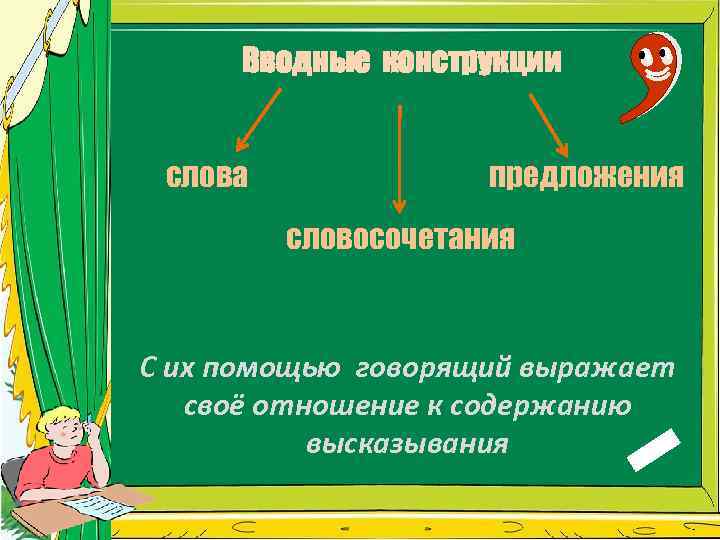 Вводные конструкции слова предложения словосочетания С их помощью говорящий выражает своё отношение к содержанию