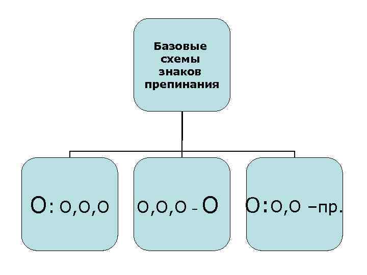 Обобщающие предложения схемы