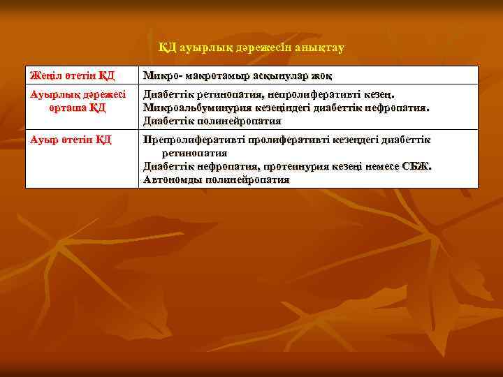 ҚД ауырлық дәрежесін анықтау Жеңіл өтетін ҚД Микро макротамыр асқынулар жоқ Ауырлық дәрежесі орташа