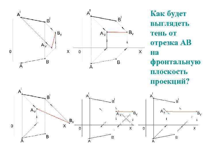 Как будет выглядеть тень от отрезка АВ на фронтальную плоскость проекций? 