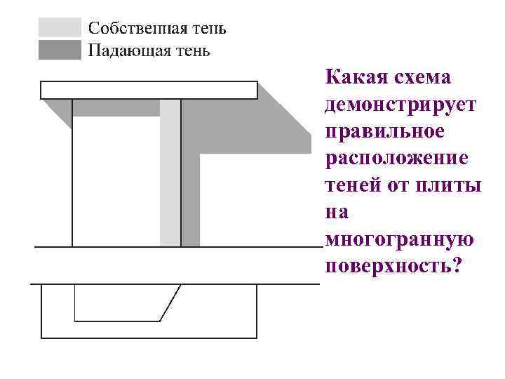 Какая схема демонстрирует правильное расположение теней от плиты на многогранную поверхность? 