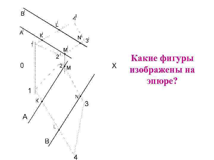 Какие фигуры изображены на эпюре? 