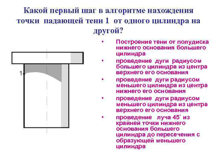 Какой первый шаг в алгоритме нахождения точки падающей тени 1 от одного цилиндра на
