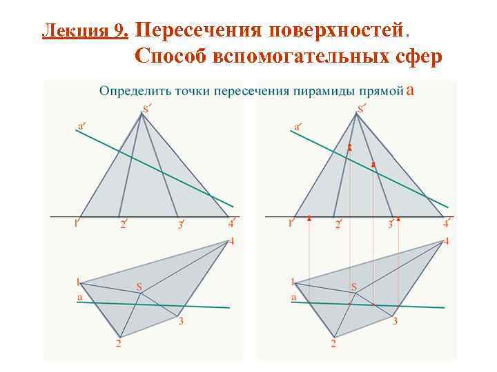 Лекция 9. Пересечения поверхностей. Способ вспомогательных сфер 