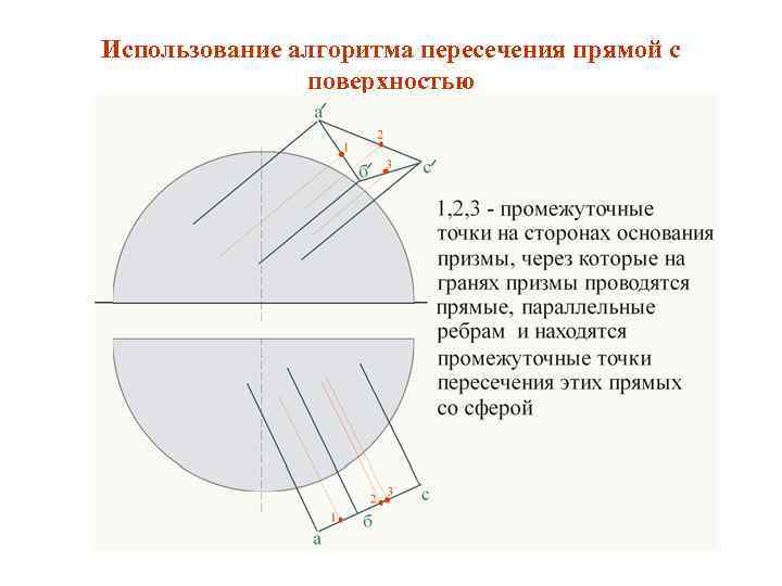 Использование алгоритма пересечения прямой с поверхностью 