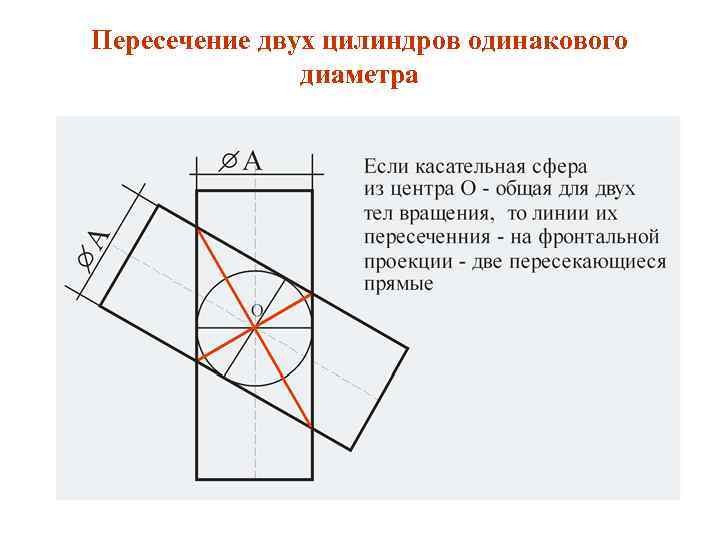 Пересечение двух цилиндров одинакового диаметра 