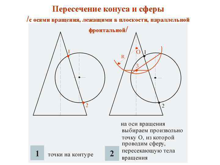 Пересечение конуса и сферы /с осями вращения, лежащими в плоскости, параллельной фронтальной/ 