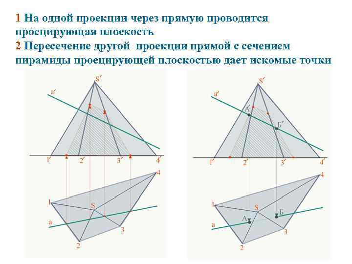 1 На одной проекции через прямую проводится проецирующая плоскость 2 Пересечение другой проекции прямой