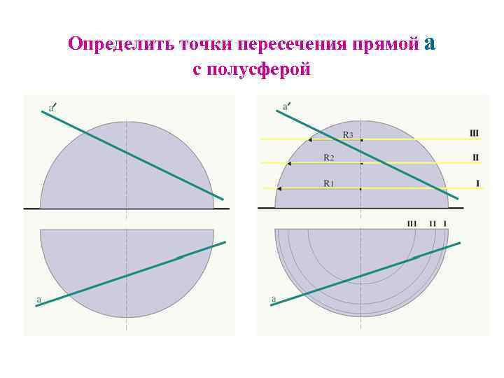 Определить точки пересечения прямой а с полусферой 