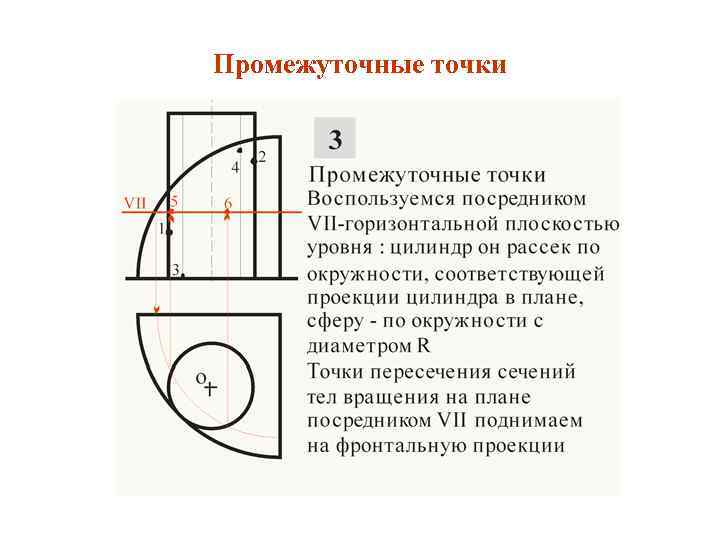 Промежуточные точки 