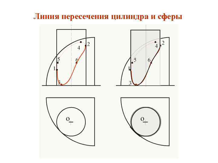 Линия пересечения цилиндра и сферы 