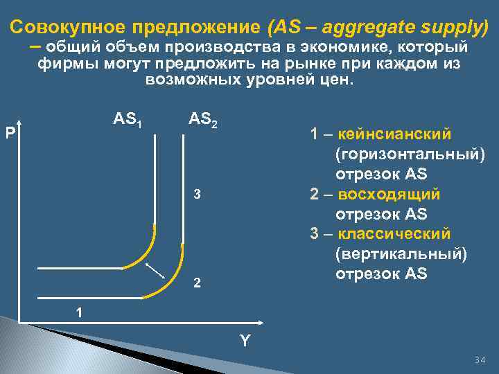 Совокупное производство