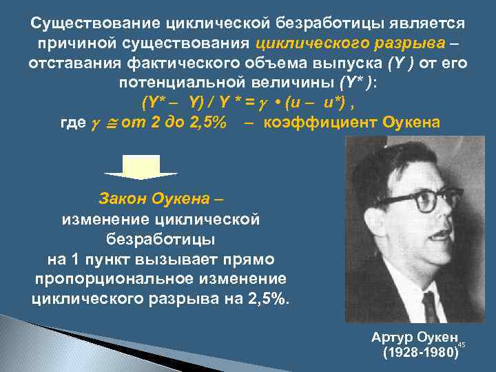 Существование циклической безработицы является причиной существования циклического разрыва – отставания фактического объема выпуска (Y